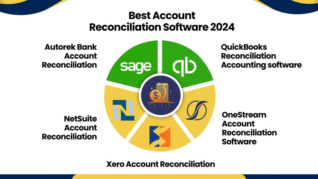 account reconciliation software