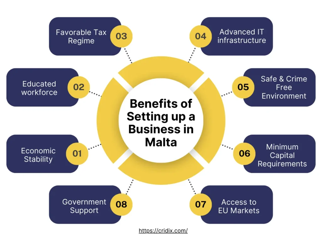 Benefits of Setting up business in Malta